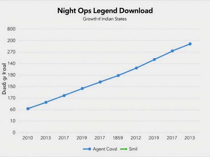 Night Ops Legend download trend graph showing growth across Indian states
